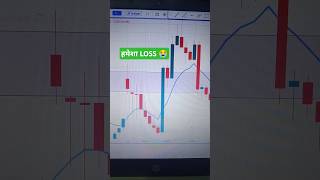 Options Trading MISTAKES❌❌  Options Trading strategies for beginners trading nifty banknifty [upl. by Ateekal]