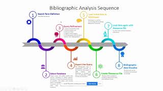 Bibliographic Analysis Using VOSviewer  The What Why and How [upl. by Drofnats]