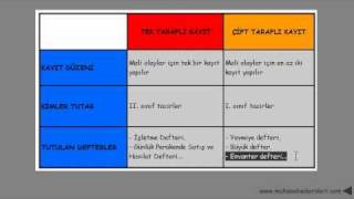 muhasebenin kayıt yöntemleri [upl. by Arvad]