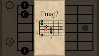 F Major 7th Arpeggio  Open Position guitarlesson [upl. by Eilyr]