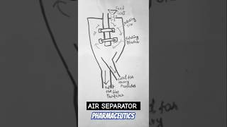 Air Separator pharmaceutics  size reduction and size separation  pharmacy  Bpharma  Dpharma [upl. by Modesty]