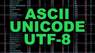 ASCII Unicode UTF8 Explained Simply [upl. by Godiva545]