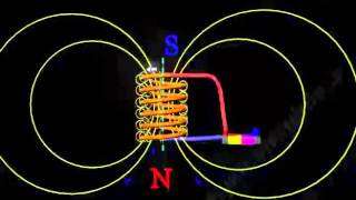 Amperes circuital law with examples  Moving charges amp magnetism  Physics  Khan Academy [upl. by Chrysler328]