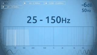 25  150 Hz Audio Sweep [upl. by Carder]