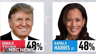 Harris Trump deadlocked in new NBC News national poll [upl. by Nagey]