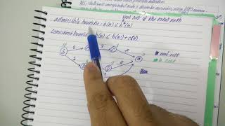 Conditions of optimality admissible and consistent heuristics [upl. by Firestone]