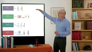 Biomechanics of Movement  Introduction to Part III Analysis of Movement [upl. by Aenat]