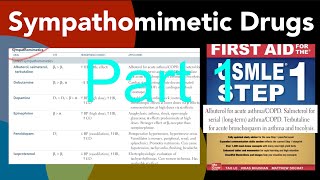 Sympathomimetics drug part 1 Albuterol Salmeterol Dobutamin Dopamine Epinephrine Fenoldopam [upl. by Margy705]