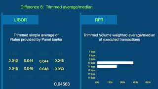 12 Differences between LIBOR and RFRs alternative referencerisk free rates SOFR SONIA€STR … [upl. by Yak]