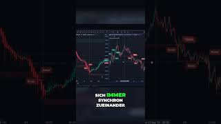 Tradingview Geheimtipp Charts Synchronisieren shorts trading tradingtipps [upl. by Eedoj]