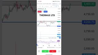 TECHNICAL ANALYSIS THERMAX LTD shorts nifty short nse nifty [upl. by Conni]