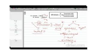 Hyperkalemia vs Hypokalemia I Easy explanation [upl. by Pahl762]