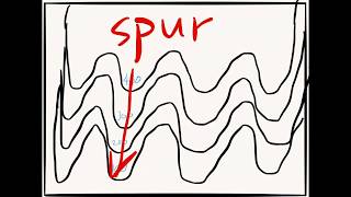 identify spur [upl. by Einreb]