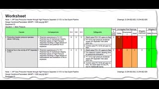 Facilitating a HAZOP 2 Hazard and Operability Studies [upl. by Itida]