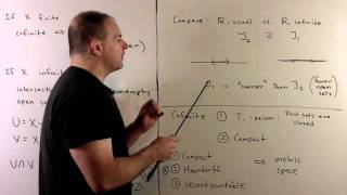 Hausdorff Example 1 Cofinite Topology [upl. by Narih709]