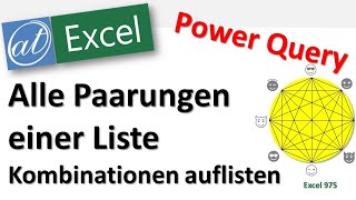 Alle Kombinationen einer Liste auflisten  Power Query  Excel [upl. by Leilani]