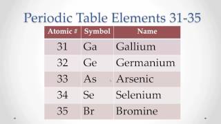 Pronunciation Periodic Table Elements 3135 Memorize repeat [upl. by Nymzaj]