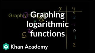 Graphing logarithmic functions  Exponential and logarithmic functions  Algebra II  Khan Academy [upl. by Ahsitneuq]