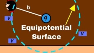 EQUIPOTENTIAL SURFACE  CLASS 12 [upl. by Demp]