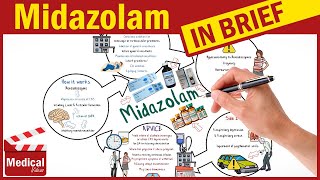 Midazolam Versed What is Midazolam Used For Side Effects Contraindications Precautions [upl. by Haem28]