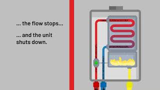 Gas Boiler and Unvented Hot Water Cylinder Installation Shorts [upl. by Morena]