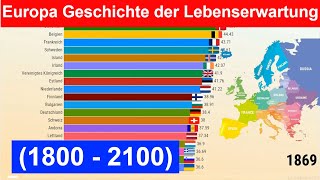 Europa Geschichte der Lebenserwartung 1800  2100 [upl. by Aerdnaed222]