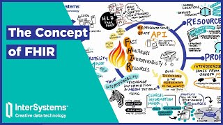 The Concept of FHIR A Healthcare Data Standard Designed for the Future [upl. by Opaline]