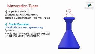 Maceration Process of Extraction Pharmaceutics [upl. by Draw]