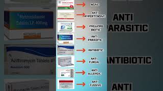 NSAID  PREampPRO BIOTIC ANTIBIOTIC  ANTIVIRAL  ANTIALLERGIC ANTIFUNGAL ANTI PARASITIC [upl. by Atiuqiram]