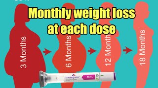 How Much Weight Did I Lose Each Month Each Box Mounjaro Zepbound Tirzepatide [upl. by Gordan]