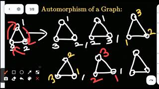 Automorphism of a Graph  automorphism isomorphism graphtheory [upl. by Ares]