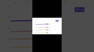 Messi VS Ronaldo  Goal Comparison 2004  2024 shorts football messi ronaldo [upl. by Ynneg]