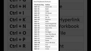 Ms Excel A to Z Shortcut Keys  Pc Shortcuts  Technology [upl. by Gemini638]