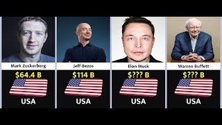 Top 50 Richest People in the World in 2023 Full List and Ranking [upl. by Lennej]