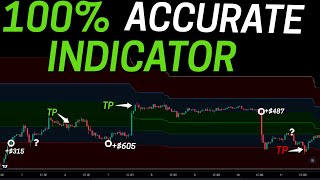 The Most Accurate Fibonacci Retracement Indicator For Scalping  1260 IN PROFIT [upl. by Pages]