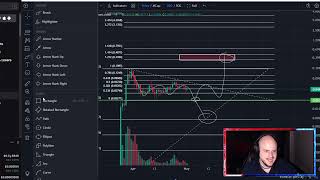 Nubcat NUB Solana Coins SOL Coin Crypto Price Prediction and Technical Analysis Today 2024 [upl. by Fan]