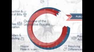 Congressgov Overview of the Legislative Process [upl. by Eneleahs]