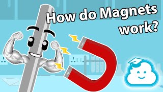 How do MAGNETS work Simplified and Animated [upl. by Ahtnammas]