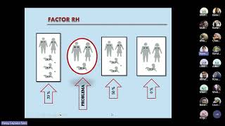 Incompatibilidad Rh ABO Isoinmunizaciòn Eritroblastosis fetal [upl. by Ativak]