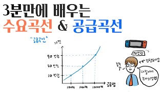 3분만에 알아보는 수요곡선 amp 공급곡선 [upl. by Robinett800]