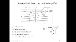 Well equations for confined and unconfined aquifers  CE 433 Class 39 20 April 2022 [upl. by Lutim105]