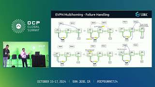 Unveiling the Architecture and Implementation Details of EVPN VxLAN Multi Homing Solution [upl. by Bride129]