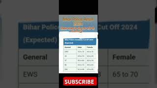 Bihar police result kab aayega 2024  Bihar police result  shorts feed biharpolice [upl. by Ahsenyt]