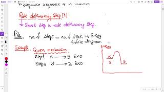 AS Reaction Kinetics 2 [upl. by Leandro]