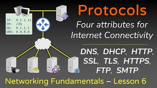 Network Protocols  ARP FTP SMTP HTTP SSL TLS HTTPS DNS DHCP  Networking Fundamentals  L6 [upl. by Euqor]