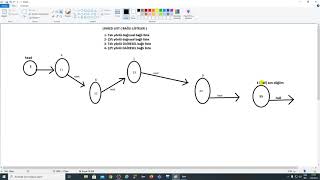 4 Linked list Tek yönlü doğrusal liste yapısında başa ve sona eleman ekleme [upl. by Westerfield321]