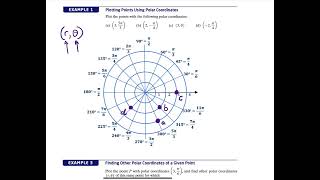 91 Polar Coordinates [upl. by Neille]