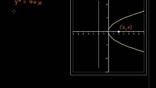 How to Find the Equation of a Parabola  Precalculus Tips [upl. by Yekciv812]