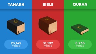 Islam vs Judaism  Religion Comparison [upl. by Freud]