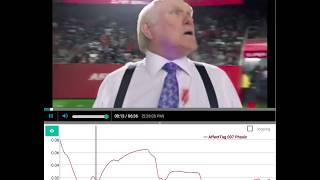 SuperBowl Ad 2017 Emotional Analysis  Emotional Peaks [upl. by Ondrej]